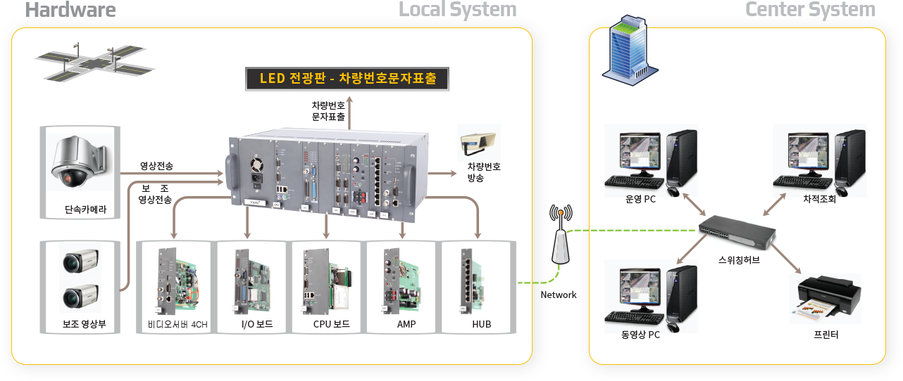 ipes_sys_info01