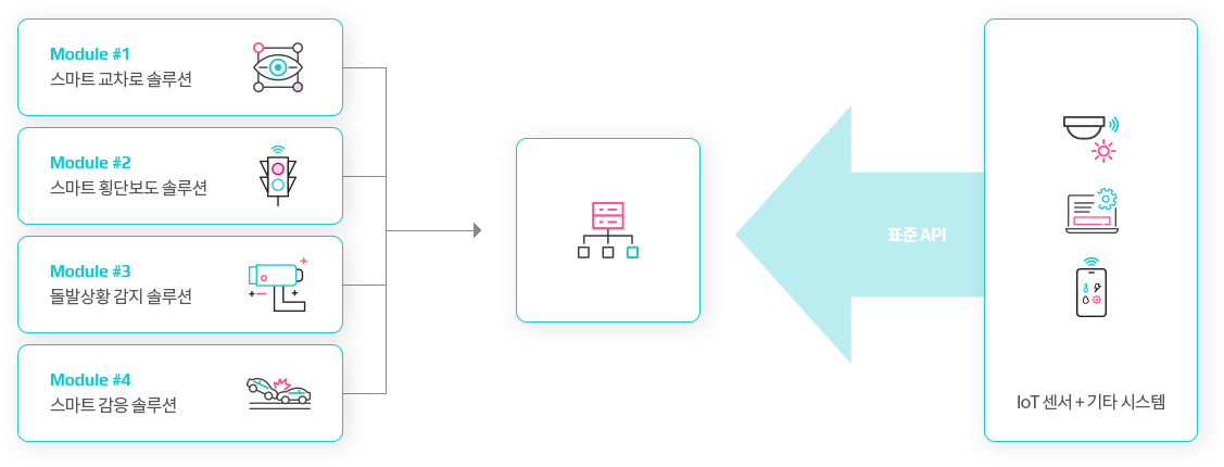 TOPES Platform 이미지