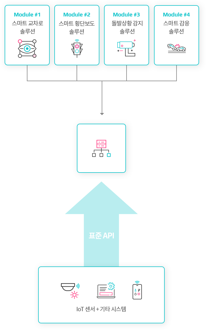 TOPES Platform 이미지