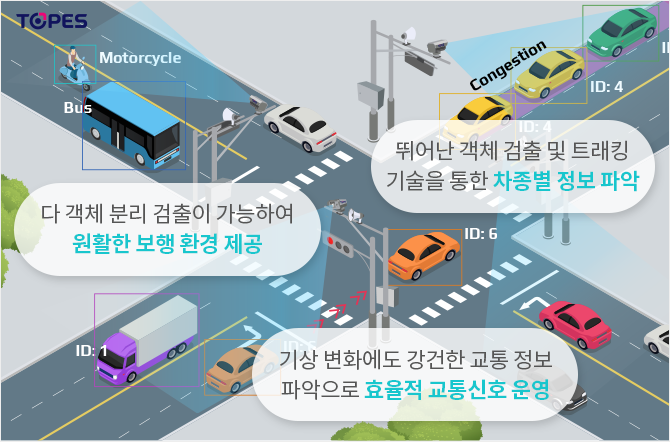 스마트 교차로 솔루션 시스템 특징